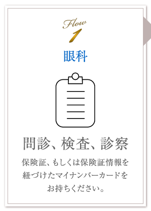 1.眼科 問診、検査、診察